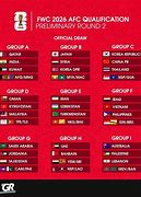 Slot Piala Dunia Tahun 2026 Asia Qualifiers Result